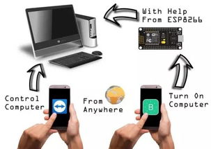 電子產品根本不會報廢，它們只會成精 論機電設備的“擬人化”未來