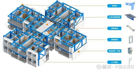 澳洲山莊的重生 中建科工中標(biāo)廣州30年爛尾樓置換項目，裝配式鋼結(jié)構(gòu)房屋引領(lǐng)新篇