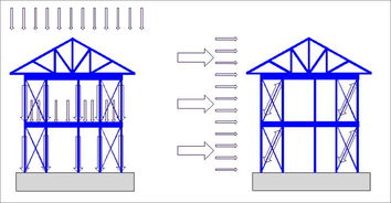 裝配式輕鋼結(jié)構(gòu)房屋 解決中國農(nóng)村住宅問題的新路徑